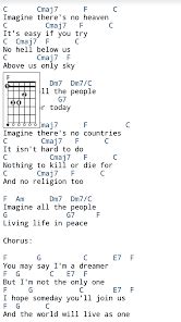 chords lyrics|Tab4U .